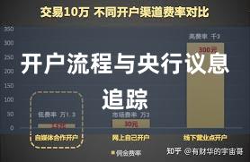 开户流程与央行议息追踪